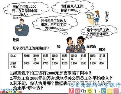 位数