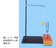 响度