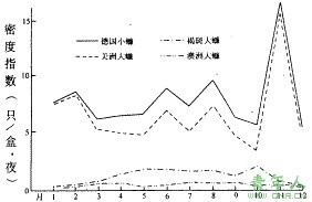 消长