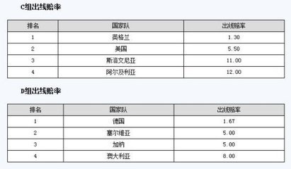 各组