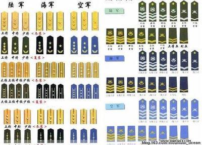 军衔