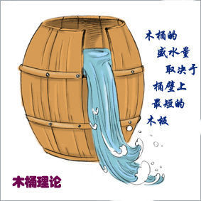 木桶