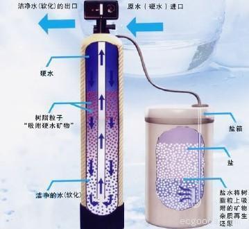 软化