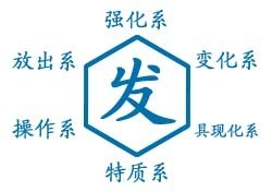 放出