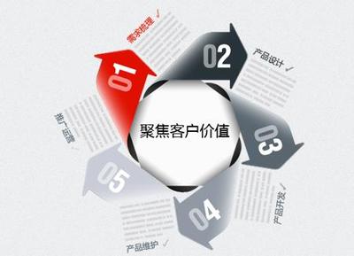 过硬