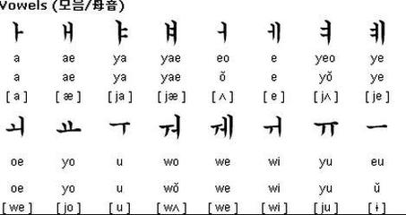 韩语