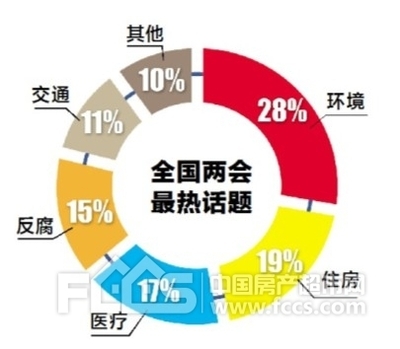 话题