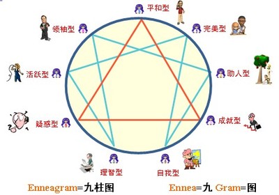 人格