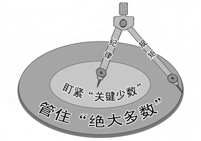 四种
